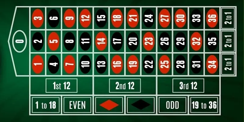 Cách Chơi Roulette Xin88 - Chọn Số May Mắn Nhận Quà Hậu Hĩnh 4 4 bí kíp chơi roulette cực hay của chuyên gia